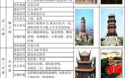 四大名楼免费阅读全文-四大名楼最新更新