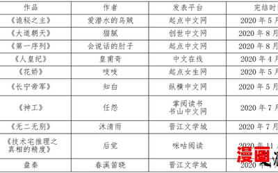 五月四日_五月四日最新网络小说排行榜-完本全本排行榜