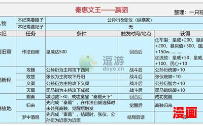 赢驷 - 赢驷最新章节列表 - 赢驷全文阅读